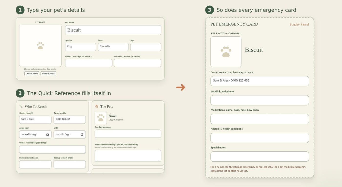 Three panels: typing a pet's details, the Quick Reference filling in, and a pet emergency card showing the same details